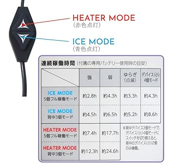 Amazon.co.jp: 【ウィンドコア ワークマン ペルチェベスト PRO2